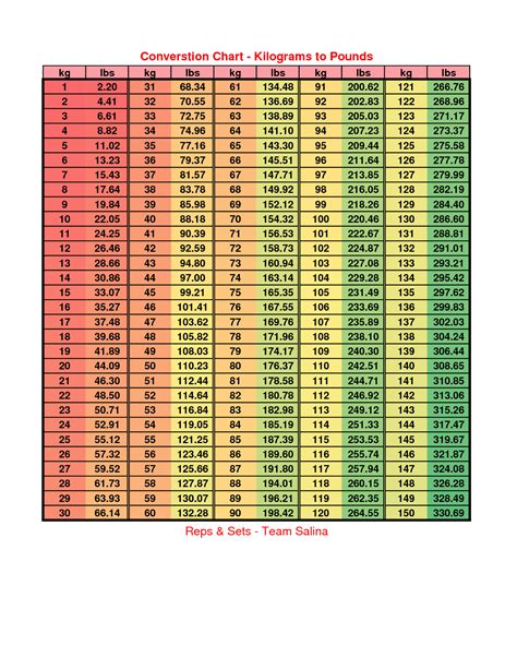 189 libras a kilos|189 Pounds to Kilograms Conversion